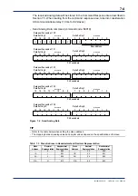 Предварительный просмотр 42 страницы YOKOGAWA FA-M3 Vitesse User Manual