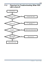 Предварительный просмотр 66 страницы YOKOGAWA FA-M3 Vitesse User Manual