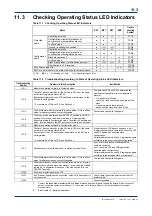 Предварительный просмотр 67 страницы YOKOGAWA FA-M3 Vitesse User Manual