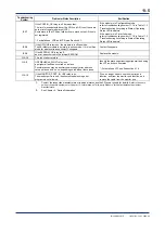 Предварительный просмотр 69 страницы YOKOGAWA FA-M3 Vitesse User Manual