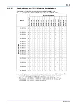 Предварительный просмотр 28 страницы YOKOGAWA FA-M3V e-RT3 Plus Hardware Manual