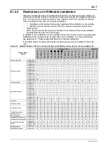 Предварительный просмотр 29 страницы YOKOGAWA FA-M3V e-RT3 Plus Hardware Manual