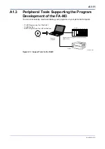 Предварительный просмотр 33 страницы YOKOGAWA FA-M3V e-RT3 Plus Hardware Manual