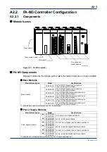 Предварительный просмотр 37 страницы YOKOGAWA FA-M3V e-RT3 Plus Hardware Manual