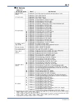 Предварительный просмотр 39 страницы YOKOGAWA FA-M3V e-RT3 Plus Hardware Manual