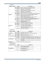 Предварительный просмотр 40 страницы YOKOGAWA FA-M3V e-RT3 Plus Hardware Manual