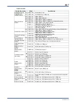 Предварительный просмотр 41 страницы YOKOGAWA FA-M3V e-RT3 Plus Hardware Manual