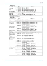 Предварительный просмотр 42 страницы YOKOGAWA FA-M3V e-RT3 Plus Hardware Manual