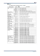 Предварительный просмотр 43 страницы YOKOGAWA FA-M3V e-RT3 Plus Hardware Manual