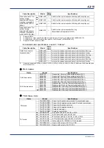 Предварительный просмотр 44 страницы YOKOGAWA FA-M3V e-RT3 Plus Hardware Manual