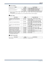 Предварительный просмотр 45 страницы YOKOGAWA FA-M3V e-RT3 Plus Hardware Manual