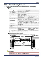 Предварительный просмотр 46 страницы YOKOGAWA FA-M3V e-RT3 Plus Hardware Manual