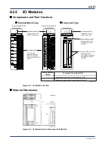 Предварительный просмотр 57 страницы YOKOGAWA FA-M3V e-RT3 Plus Hardware Manual