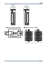 Предварительный просмотр 75 страницы YOKOGAWA FA-M3V e-RT3 Plus Hardware Manual