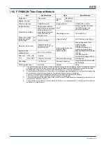 Предварительный просмотр 86 страницы YOKOGAWA FA-M3V e-RT3 Plus Hardware Manual