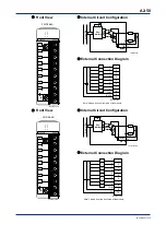 Предварительный просмотр 92 страницы YOKOGAWA FA-M3V e-RT3 Plus Hardware Manual