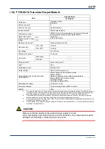 Предварительный просмотр 93 страницы YOKOGAWA FA-M3V e-RT3 Plus Hardware Manual