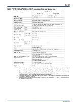 Предварительный просмотр 95 страницы YOKOGAWA FA-M3V e-RT3 Plus Hardware Manual