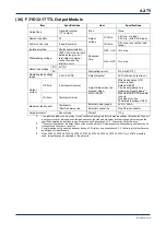 Предварительный просмотр 109 страницы YOKOGAWA FA-M3V e-RT3 Plus Hardware Manual