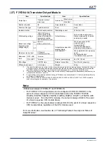 Предварительный просмотр 111 страницы YOKOGAWA FA-M3V e-RT3 Plus Hardware Manual