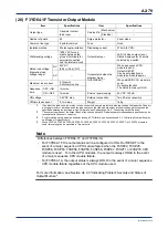 Предварительный просмотр 113 страницы YOKOGAWA FA-M3V e-RT3 Plus Hardware Manual