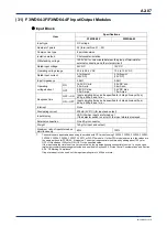 Предварительный просмотр 121 страницы YOKOGAWA FA-M3V e-RT3 Plus Hardware Manual