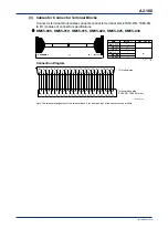 Предварительный просмотр 134 страницы YOKOGAWA FA-M3V e-RT3 Plus Hardware Manual