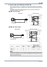 Предварительный просмотр 140 страницы YOKOGAWA FA-M3V e-RT3 Plus Hardware Manual