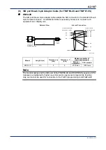 Предварительный просмотр 141 страницы YOKOGAWA FA-M3V e-RT3 Plus Hardware Manual