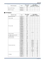 Предварительный просмотр 151 страницы YOKOGAWA FA-M3V e-RT3 Plus Hardware Manual