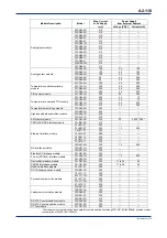 Предварительный просмотр 152 страницы YOKOGAWA FA-M3V e-RT3 Plus Hardware Manual