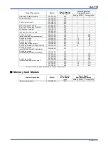 Предварительный просмотр 153 страницы YOKOGAWA FA-M3V e-RT3 Plus Hardware Manual