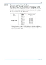 Предварительный просмотр 176 страницы YOKOGAWA FA-M3V e-RT3 Plus Hardware Manual