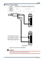 Предварительный просмотр 184 страницы YOKOGAWA FA-M3V e-RT3 Plus Hardware Manual