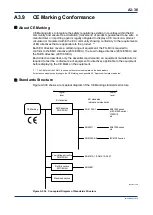 Предварительный просмотр 196 страницы YOKOGAWA FA-M3V e-RT3 Plus Hardware Manual