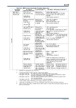 Предварительный просмотр 198 страницы YOKOGAWA FA-M3V e-RT3 Plus Hardware Manual