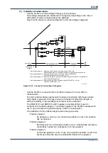 Предварительный просмотр 206 страницы YOKOGAWA FA-M3V e-RT3 Plus Hardware Manual