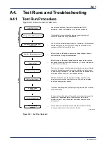 Предварительный просмотр 209 страницы YOKOGAWA FA-M3V e-RT3 Plus Hardware Manual