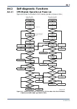 Предварительный просмотр 211 страницы YOKOGAWA FA-M3V e-RT3 Plus Hardware Manual