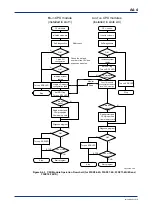 Предварительный просмотр 212 страницы YOKOGAWA FA-M3V e-RT3 Plus Hardware Manual