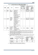 Предварительный просмотр 215 страницы YOKOGAWA FA-M3V e-RT3 Plus Hardware Manual