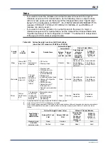 Предварительный просмотр 216 страницы YOKOGAWA FA-M3V e-RT3 Plus Hardware Manual