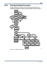 Предварительный просмотр 217 страницы YOKOGAWA FA-M3V e-RT3 Plus Hardware Manual