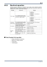 Предварительный просмотр 222 страницы YOKOGAWA FA-M3V e-RT3 Plus Hardware Manual