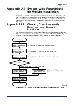 Предварительный просмотр 223 страницы YOKOGAWA FA-M3V e-RT3 Plus Hardware Manual