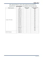 Предварительный просмотр 224 страницы YOKOGAWA FA-M3V e-RT3 Plus Hardware Manual