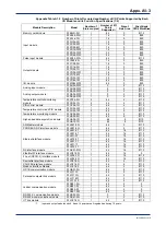 Предварительный просмотр 225 страницы YOKOGAWA FA-M3V e-RT3 Plus Hardware Manual