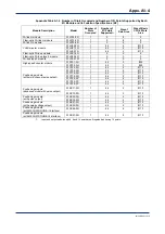 Предварительный просмотр 226 страницы YOKOGAWA FA-M3V e-RT3 Plus Hardware Manual