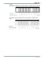 Предварительный просмотр 229 страницы YOKOGAWA FA-M3V e-RT3 Plus Hardware Manual