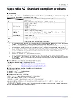 Предварительный просмотр 233 страницы YOKOGAWA FA-M3V e-RT3 Plus Hardware Manual